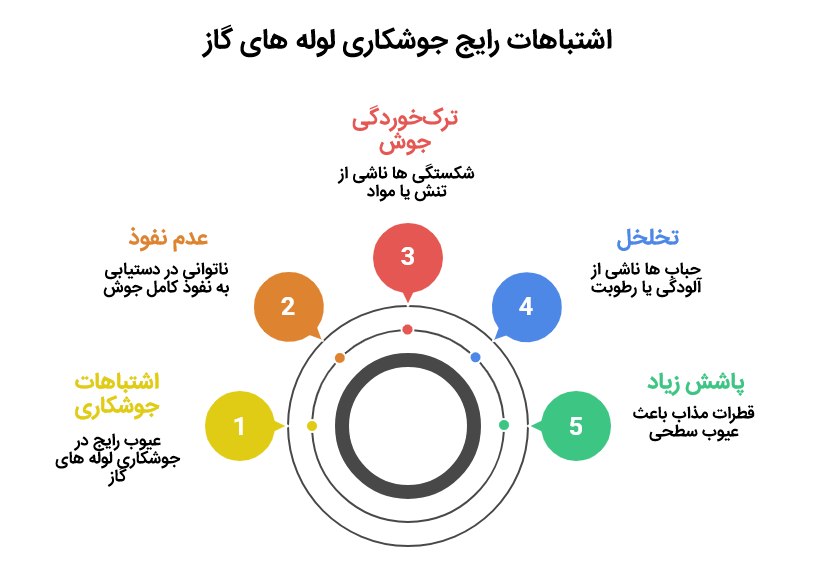  
 	
الکترود مناسب جوشکاری لوله گاز