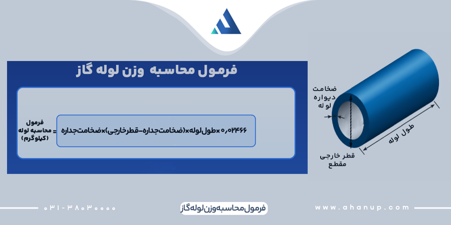 فرمول محاسبه وزن لوله گاز