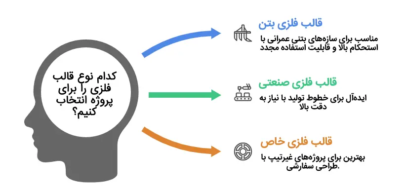 انواع قالب فلزی بتن