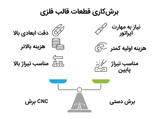 برش کاری قطعات قالب فلزی