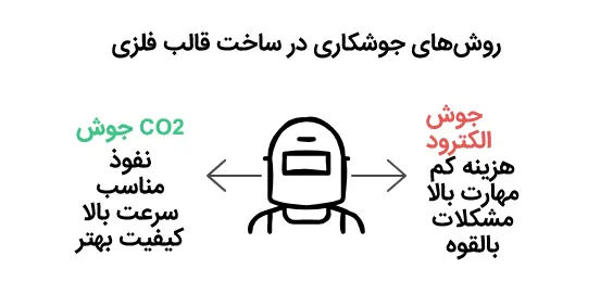 جوشکاری قالب فلزی
