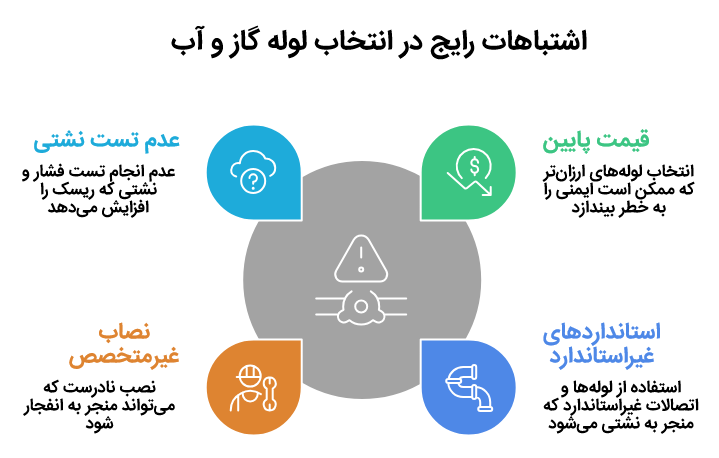 تفاوت لوله گاز و لوله آب در روش نصب و اجرا