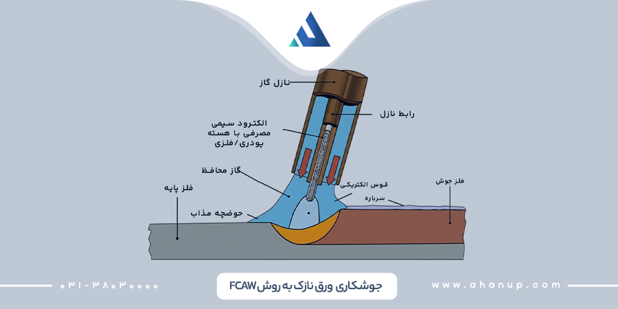 جوشکاری ورق نازک به روش FCAW