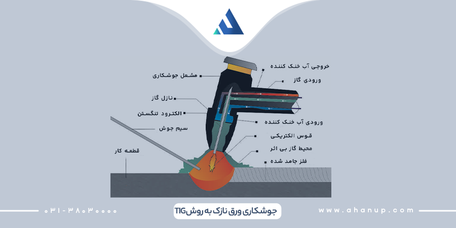 جوشکاری ورق نازک به روش TIG