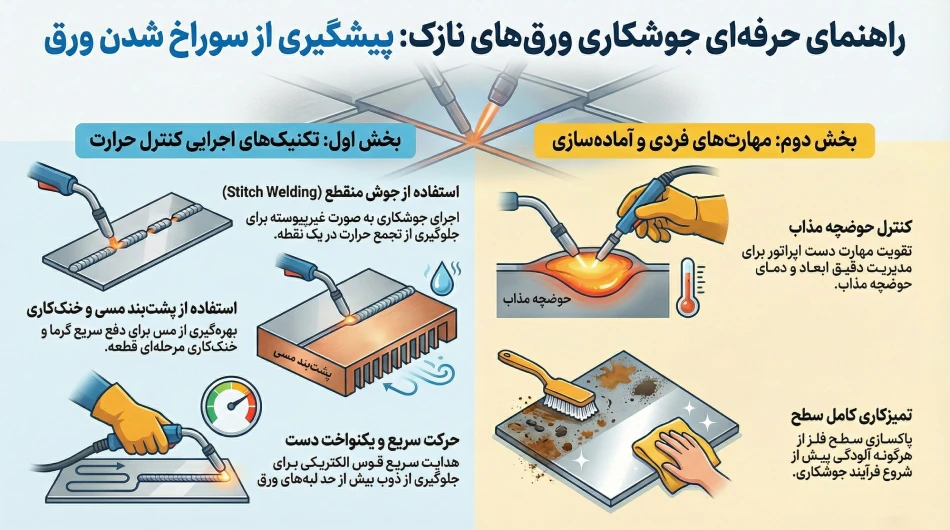 راهنمای حرفه ای جوشکاری ورق نازک