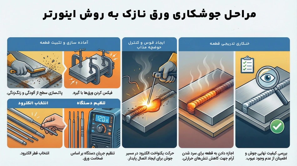 مراحل جوشکاری ورق نازک با اینورتر
