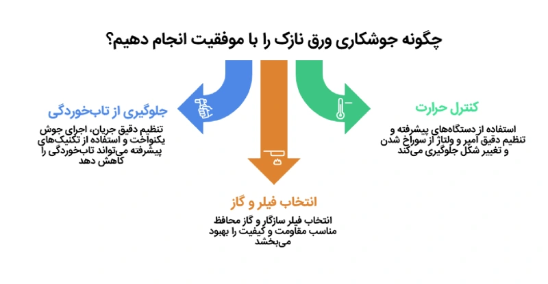نکات کلیدی در جوشکاری ورق نازک