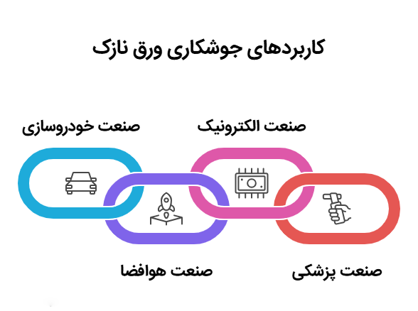 کاربردهای جوشکاری ورق نازک 