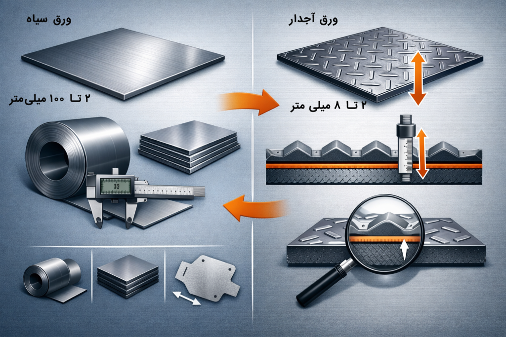 تفاوت ورق سیاه و ورق آجدار درضخامت