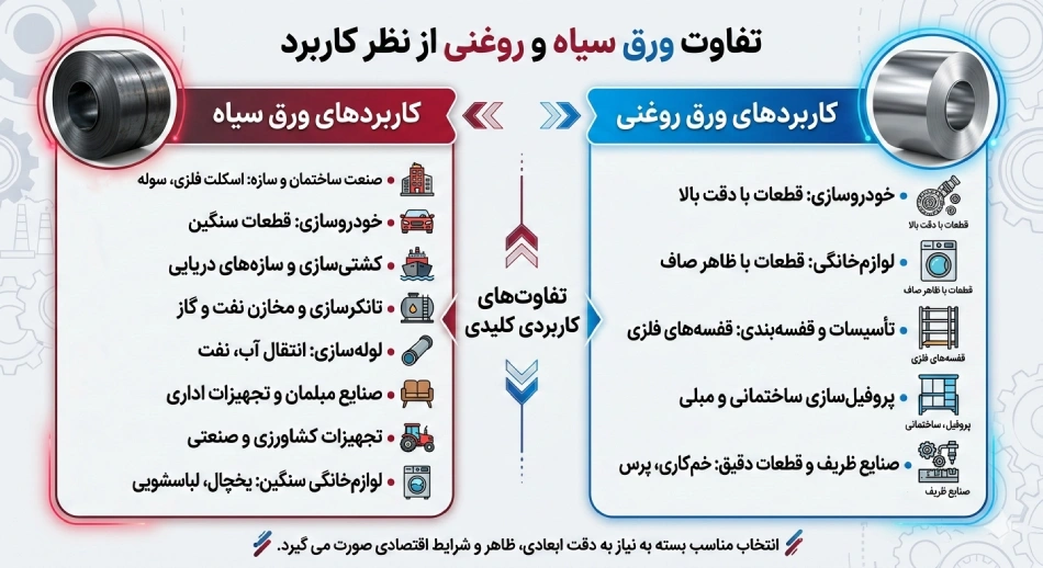 تفاوت ورق سیاه و روغنی از نظر کاربرد