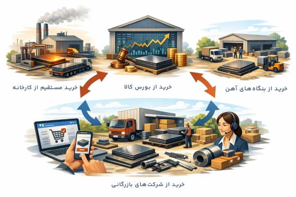 نحوه خرید ورق سیاه