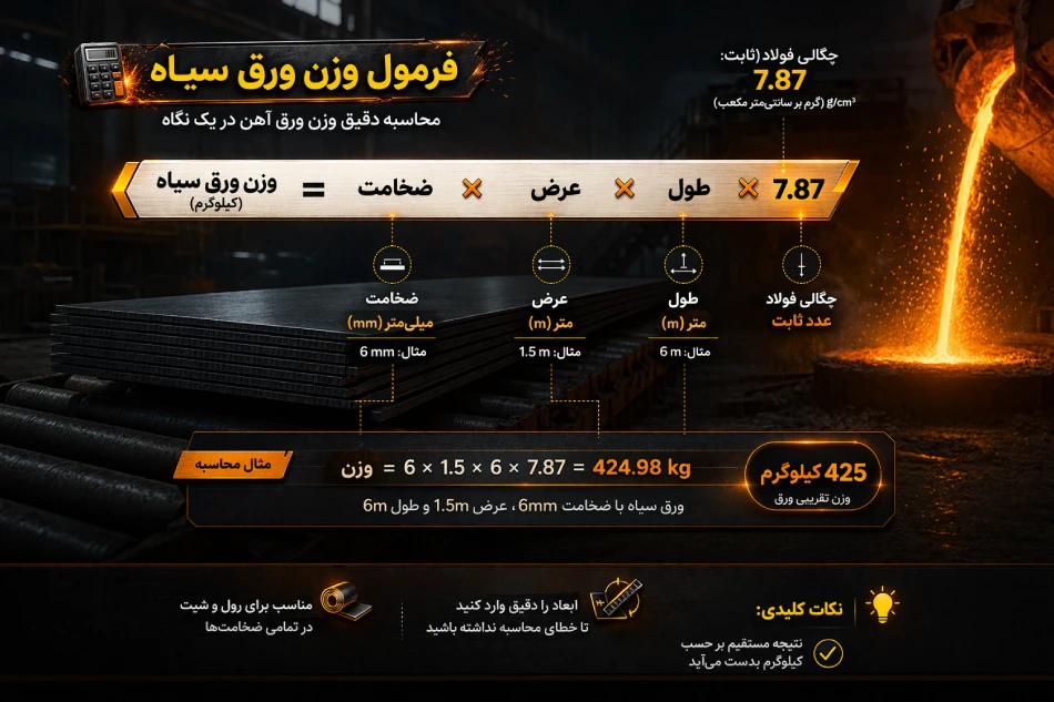 فرمول محاسبه وزن ورق سیاه