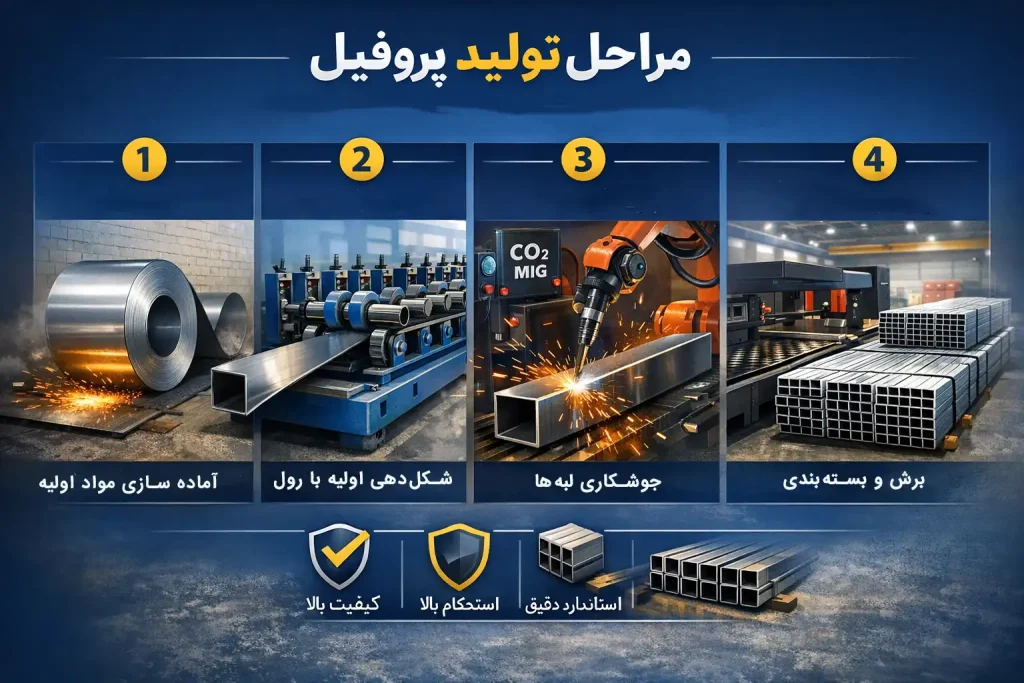 مراحل تولید پروفیل