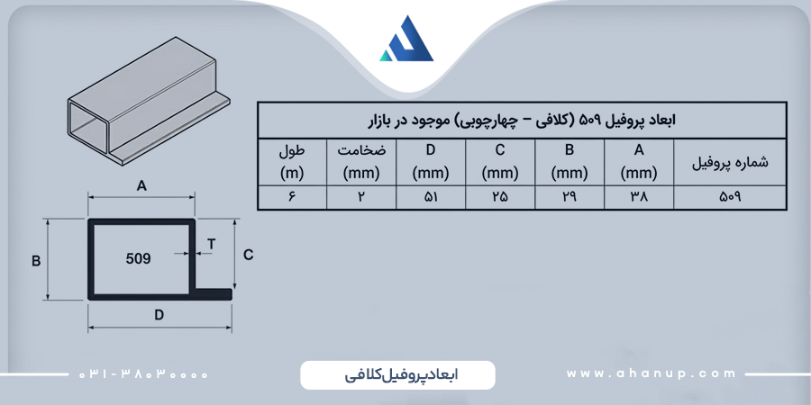 ویژگی های پروفیل کلافی