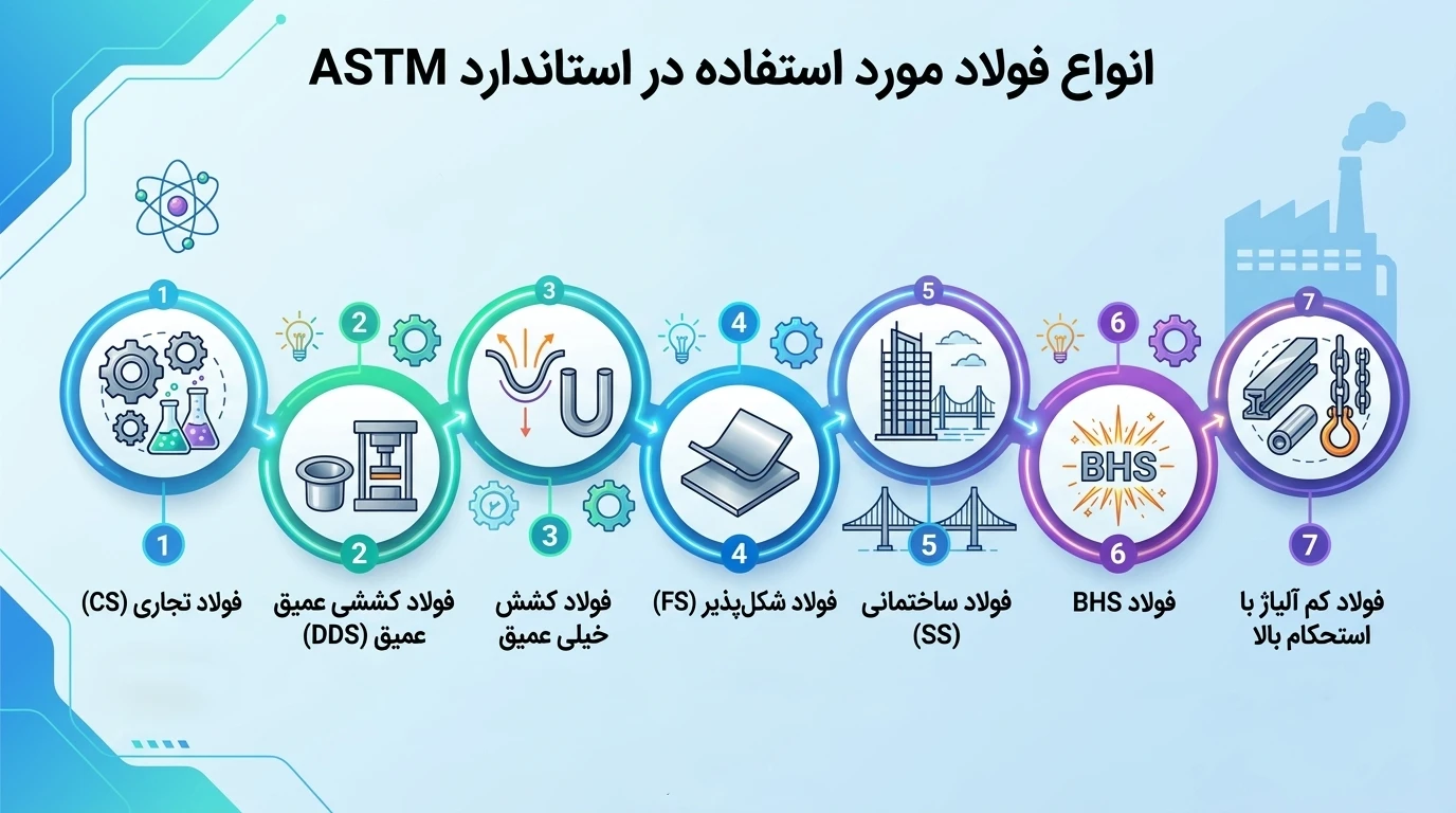 استانداردهای ورق