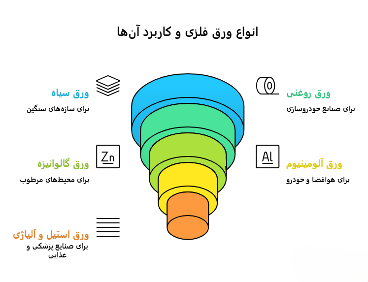 استاندارد ضخامت ورق فولادی