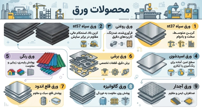 تولید کنندگان ورق سیاه