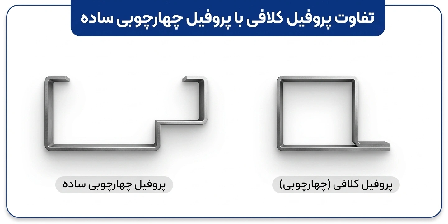 شکل ظاهری پروفیل کلافی