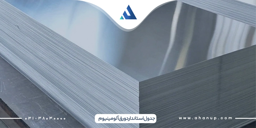 انواع استاندارد ورق های فلزی