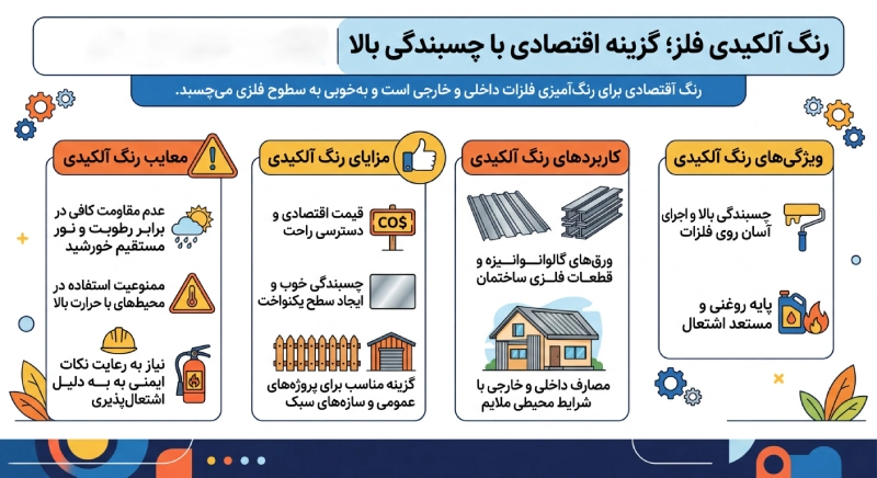 بهترین نوع رنگ برای فلز