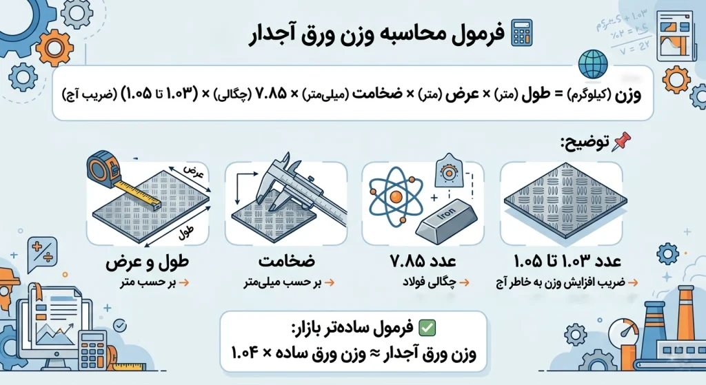 استاندارد ضخامت ورق های فلزی