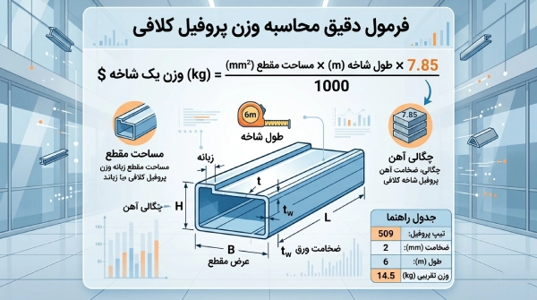 وزن پروفیل کلافی