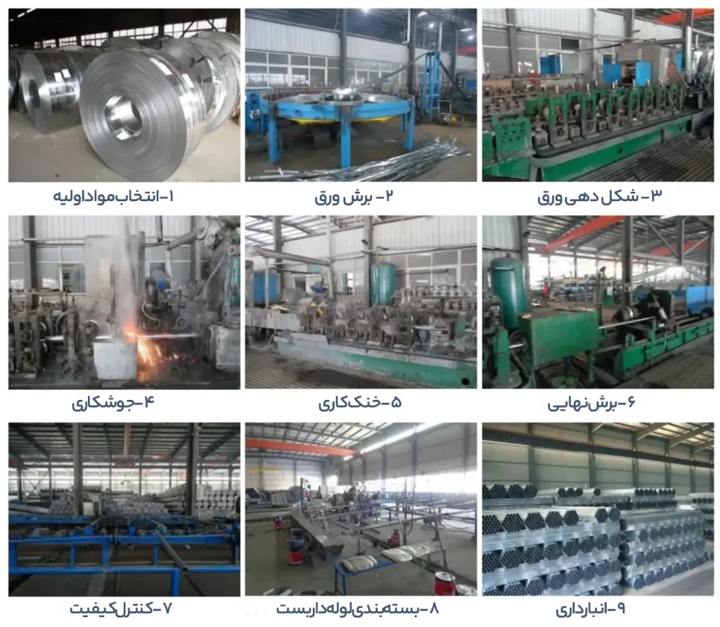 روش تولید لوله‌ داربست