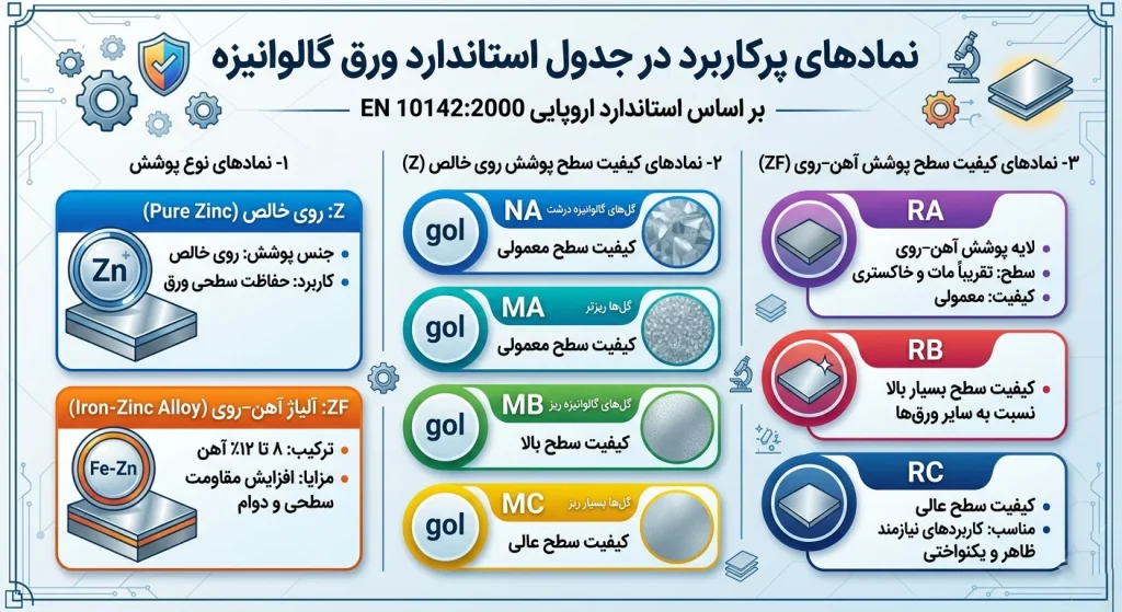 استانداردهای ورق های فلزی