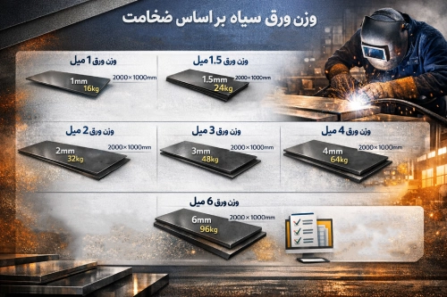 وزن ورق سیاه بر اساس ضخامت