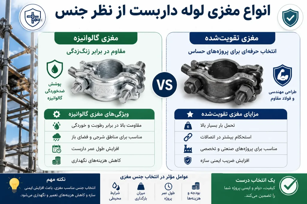 انواع مغزی لوله داربست از نظر جنس