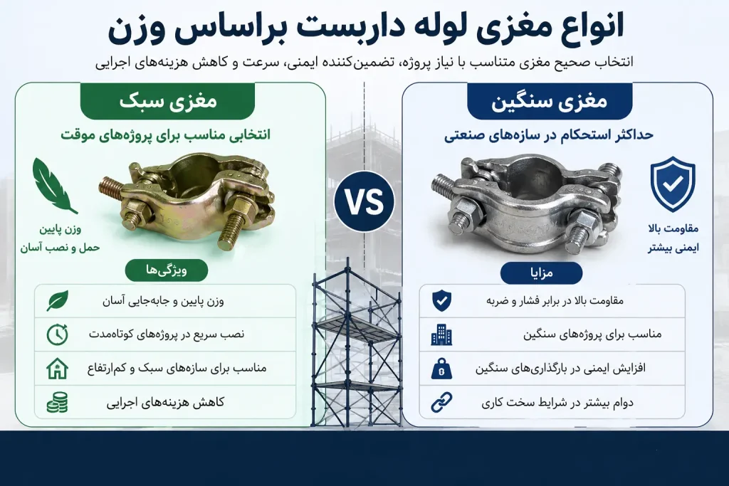 انواع مغزی لوله داربست براساس وزن