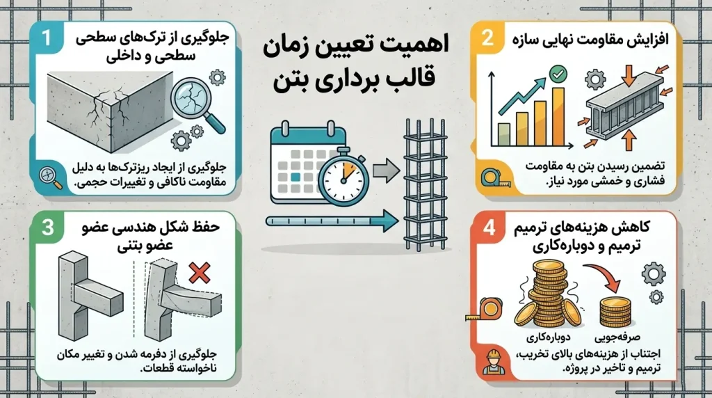 مدت زمان قالب برداری بتن
