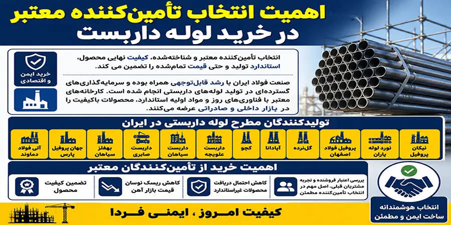 نکات قبل از خرید لوله داربست
