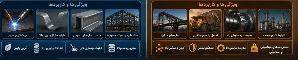 تفاوت ورق سیاه st37 و st52
