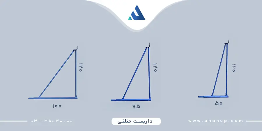  جدول وزن داربست مثلثی و مشخصات فنی