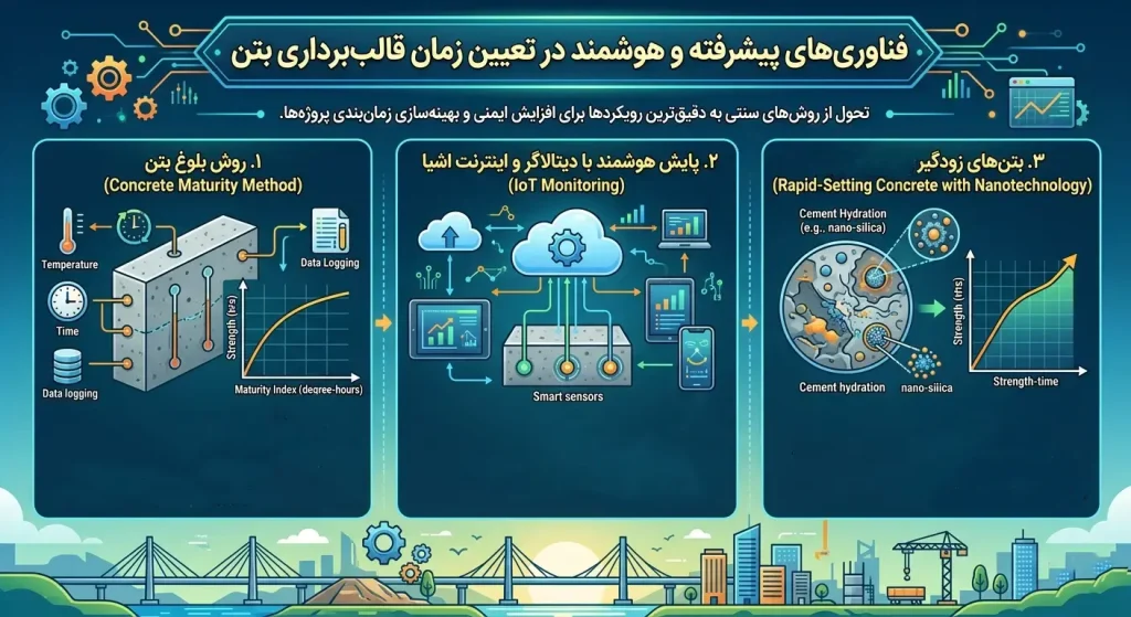 زمان بازکردن قالب بتن

