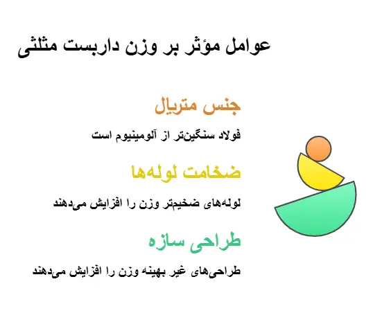 عوامل موثر بر وزن داربست مثلثی 