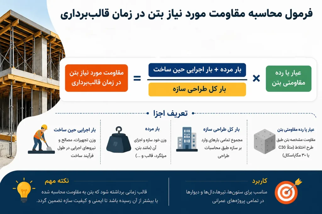محاسبه زمان قالب برداری

