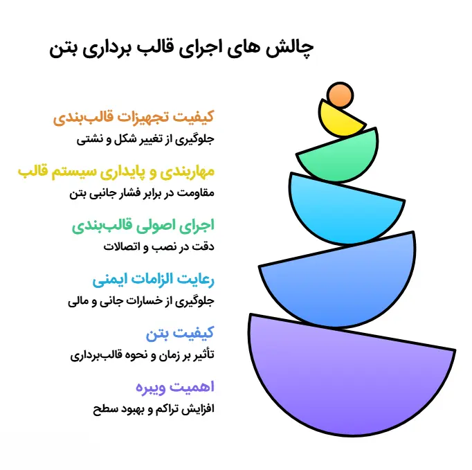 زمان قالب برداری دیوار بتنی