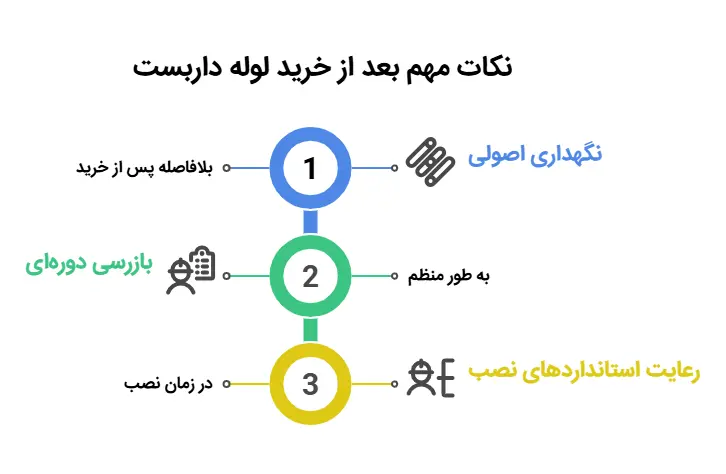 نکات بعد از خرید لوله داربستی