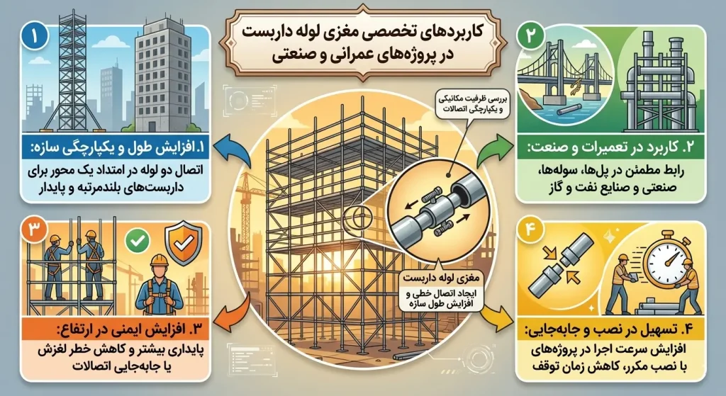 انواع مغزی داربست و کاربردهای آن در صنعت