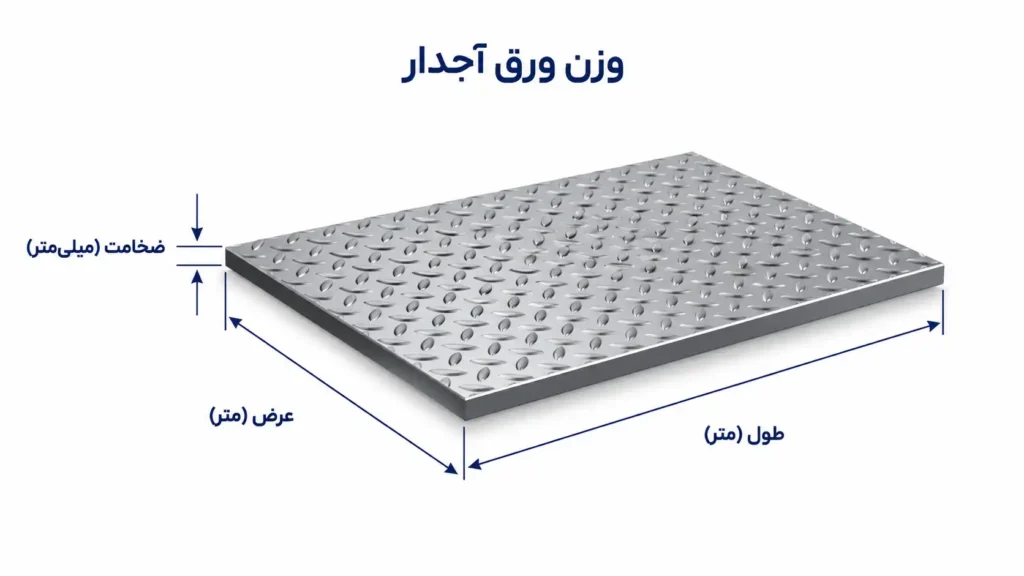 وزن ورق آجدار ۲ میل
