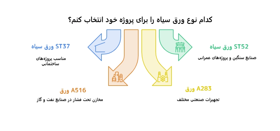 کاربرد ورق سیاه آهنی