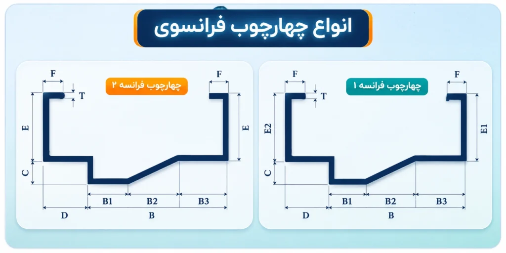 وزن پروفیل چهارچوب فرانسوی
