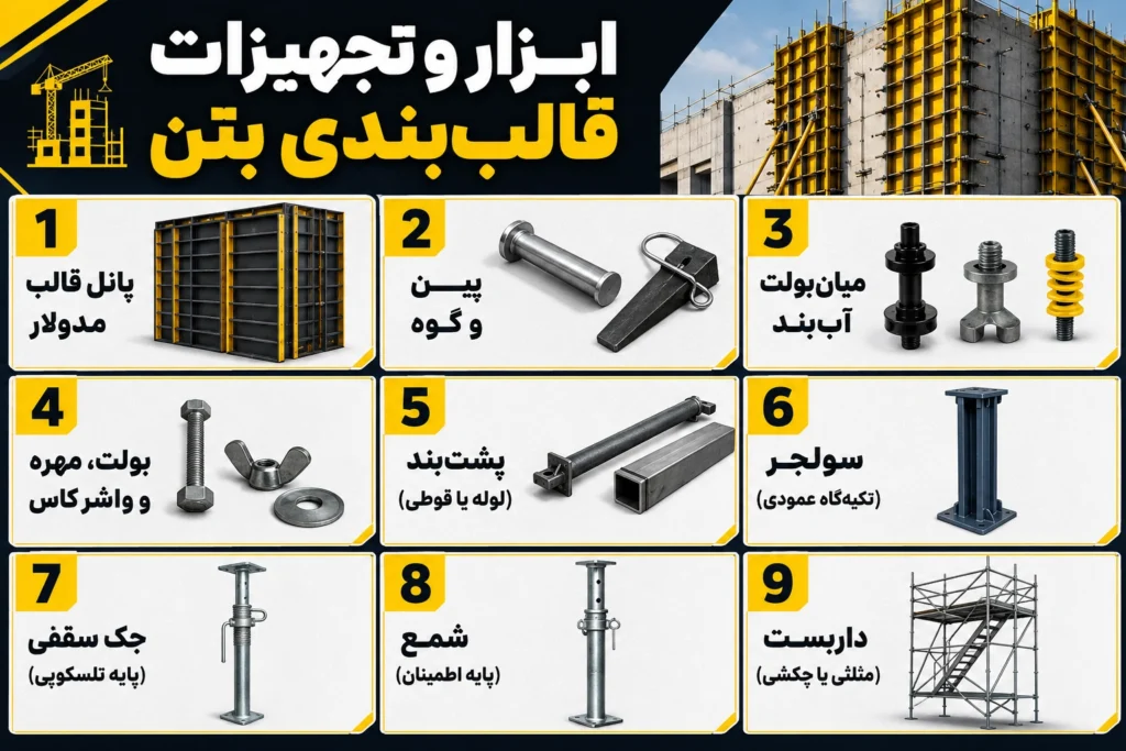 قالب بندی برای بتن ریزی