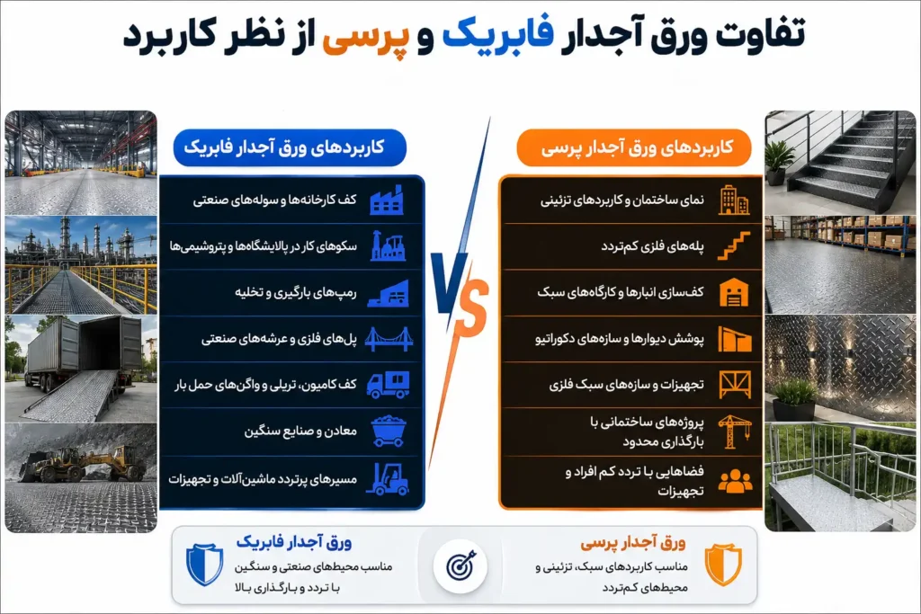 فرق ورق آجدار پرسی و فابریک
