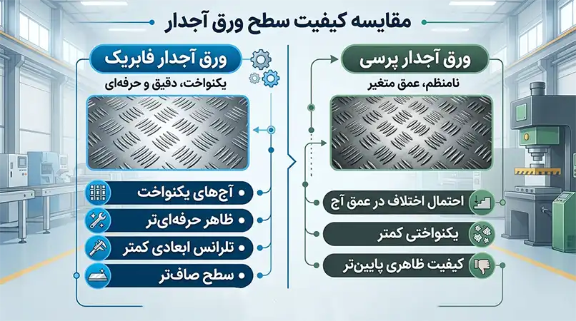 مقایسه ورق آجدار فابریک و پرسی
