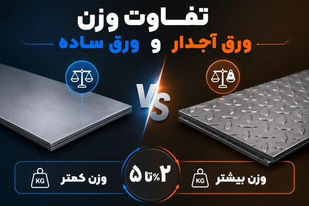 وزن ورق آهنی آجدار