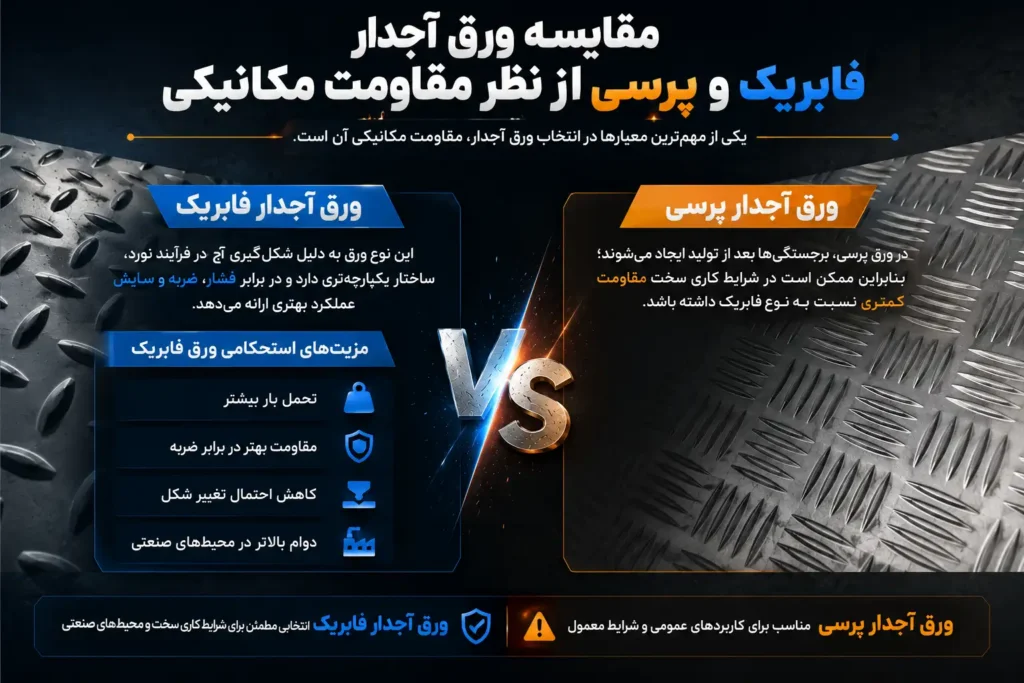 تفاوت ورق آجدار فابریک و ورق آجدار پرسی
