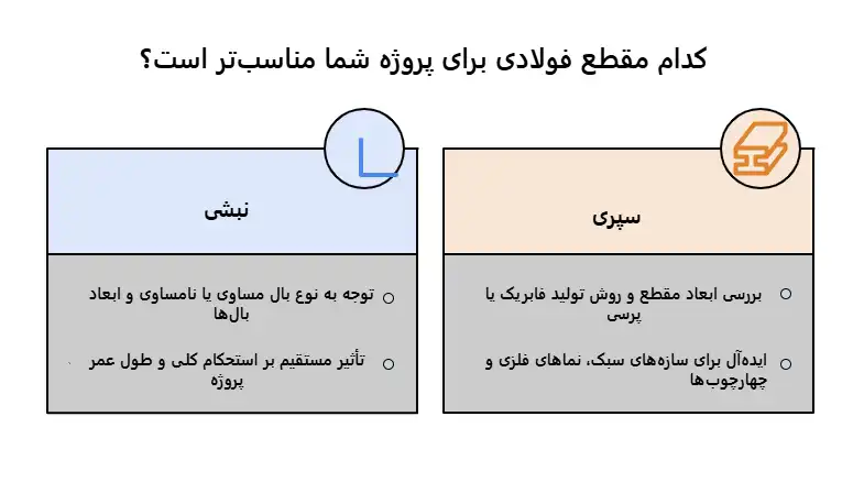 تفاوت نبشی با سپری موقع خرید